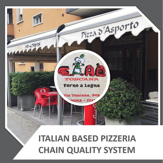 CIAO TOSCANA - Quality Management System and Growth Strategy